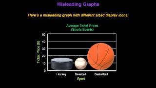 Identifying Misleading Graphs  Konst Math [upl. by Boothe]