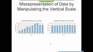 Elementary Statistics Graphical Misrepresentations of Data [upl. by Romelda]